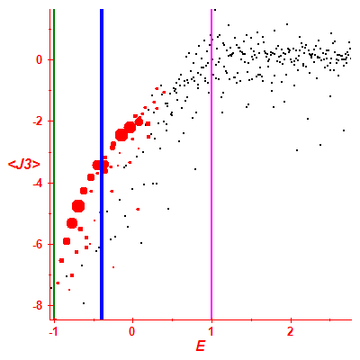 Peres lattice <J3>